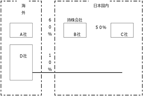 05_経済産業省企業活動基本調査_42_2.jpg