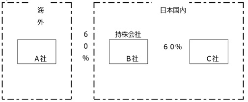 05_経済産業省企業活動基本調査_42_1.jpg 05_経済産業省企業活動基本調査_42_1.jpg
